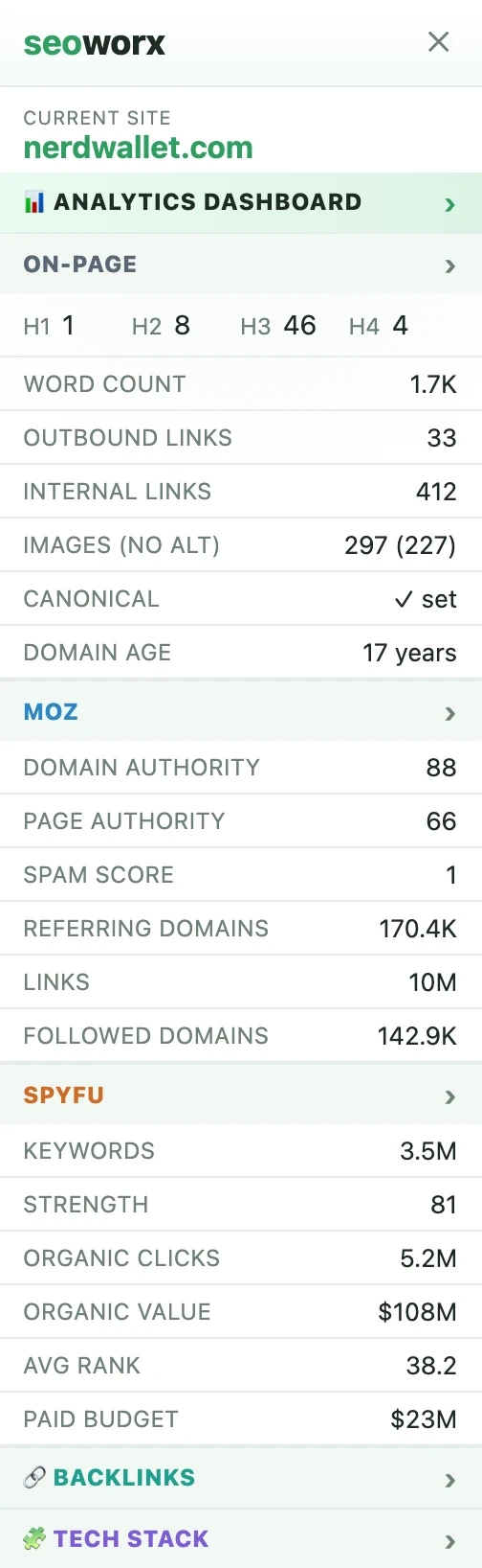 The SeoWorx side panel showing on-page, Moz and SpyFu metrics