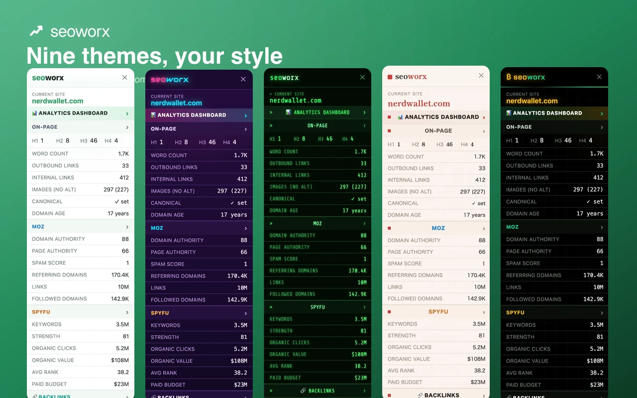 The SeoWorx side panel shown across several themes